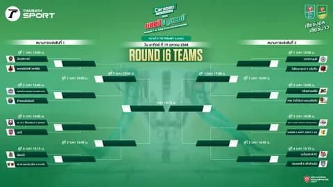 เปิดสายแข่งขัน Carabao 7-a-Side Cup 2025 สนามที่ 9